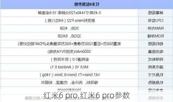 红米6 pro,红米6 pro参数