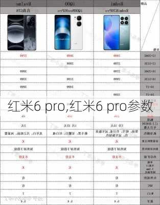 红米6 pro,红米6 pro参数