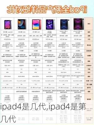 ipad4是几代,ipad4是第几代