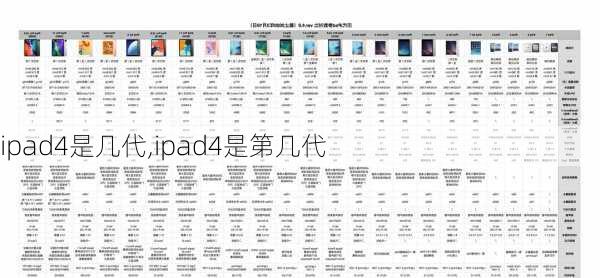 ipad4是几代,ipad4是第几代