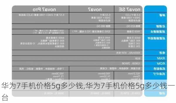 华为7手机价格5g多少钱,华为7手机价格5g多少钱一台