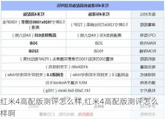 红米4高配版测评怎么样,红米4高配版测评怎么样啊