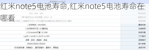 红米note5电池寿命,红米note5电池寿命在哪看