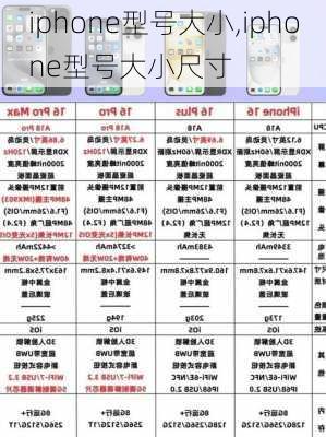 iphone型号大小,iphone型号大小尺寸