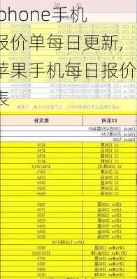 iphone手机报价单每日更新,苹果手机每日报价表