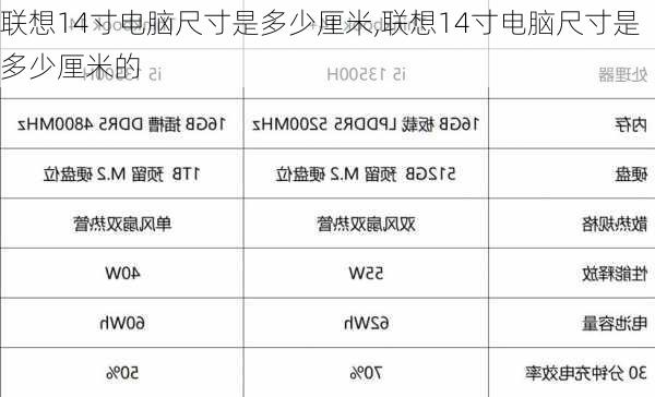 联想14寸电脑尺寸是多少厘米,联想14寸电脑尺寸是多少厘米的