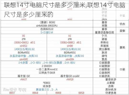 联想14寸电脑尺寸是多少厘米,联想14寸电脑尺寸是多少厘米的