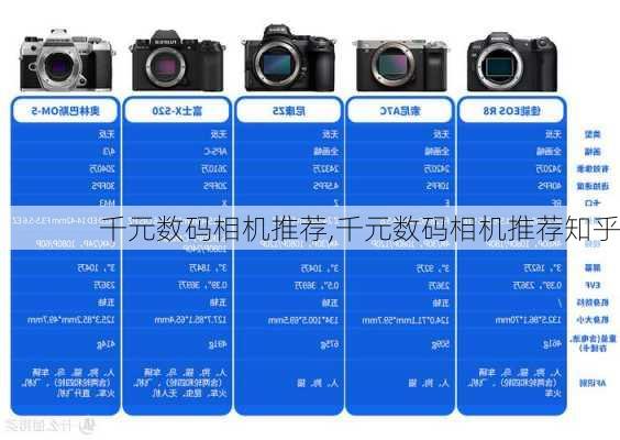 千元数码相机推荐,千元数码相机推荐知乎