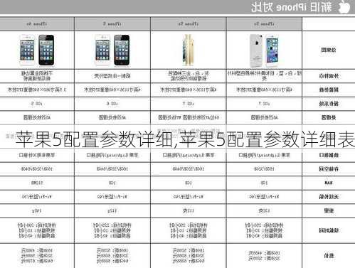 苹果5配置参数详细,苹果5配置参数详细表