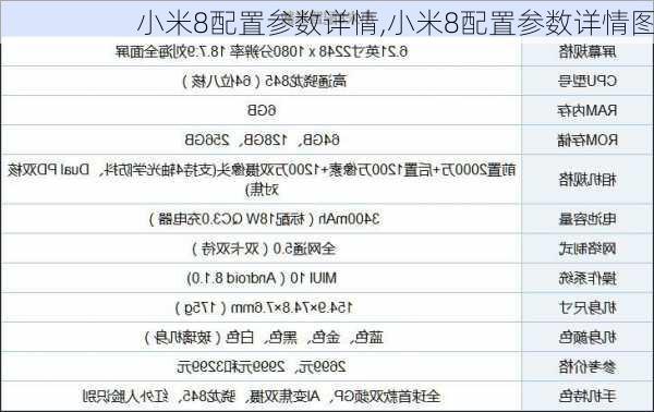 小米8配置参数详情,小米8配置参数详情图