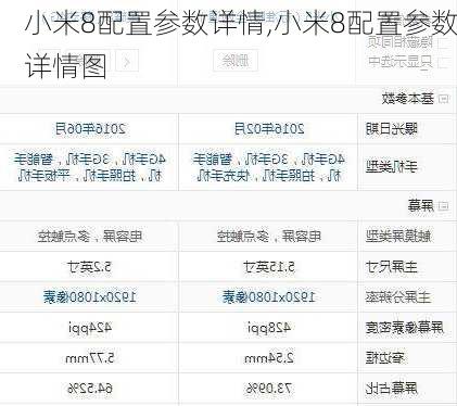 小米8配置参数详情,小米8配置参数详情图