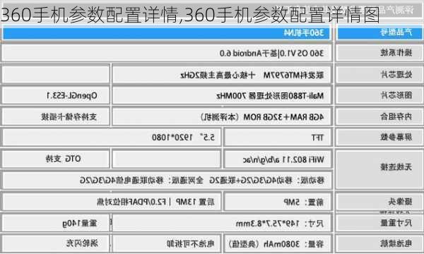 360手机参数配置详情,360手机参数配置详情图