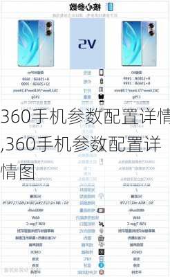 360手机参数配置详情,360手机参数配置详情图