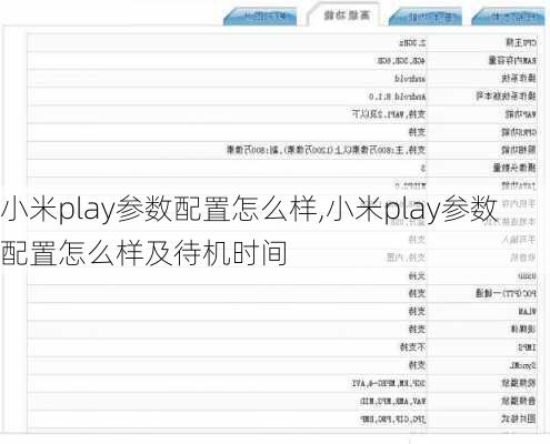 小米play参数配置怎么样,小米play参数配置怎么样及待机时间