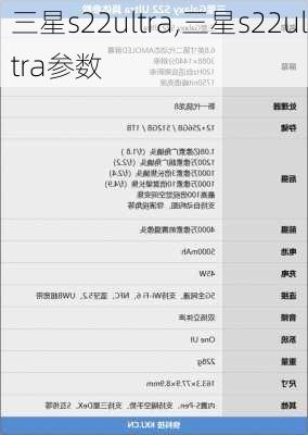 三星s22ultra,三星s22ultra参数