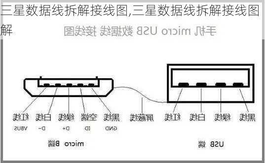 三星数据线拆解接线图,三星数据线拆解接线图解