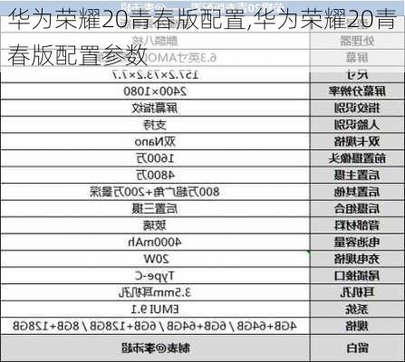 华为荣耀20青春版配置,华为荣耀20青春版配置参数