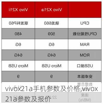 vivox21a手机参数及价格,vivox21a参数及报价