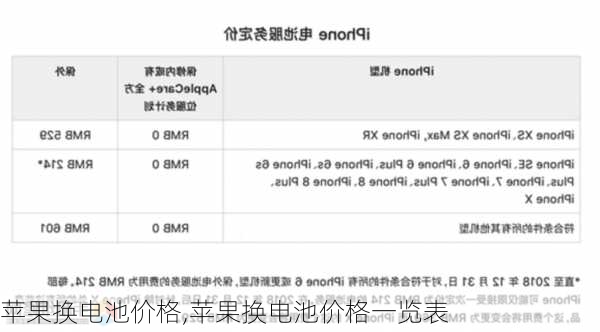 苹果换电池价格,苹果换电池价格一览表