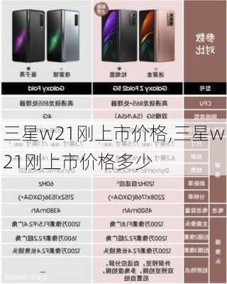 三星w21刚上市价格,三星w21刚上市价格多少