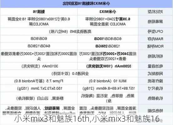 小米mix3和魅族16th,小米mix3和魅族16