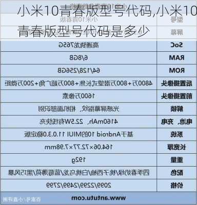 小米10青春版型号代码,小米10青春版型号代码是多少