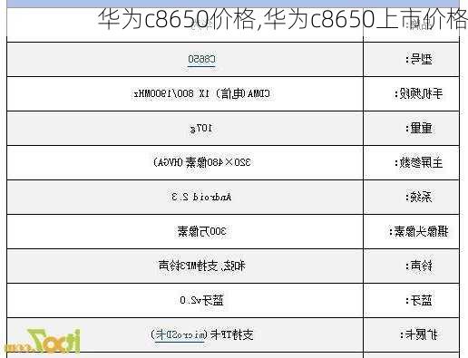 华为c8650价格,华为c8650上市价格