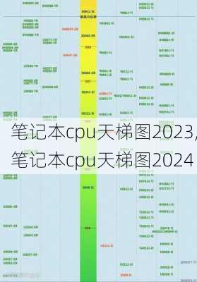 笔记本cpu天梯图2023,笔记本cpu天梯图2024