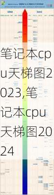 笔记本cpu天梯图2023,笔记本cpu天梯图2024