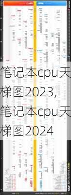 笔记本cpu天梯图2023,笔记本cpu天梯图2024