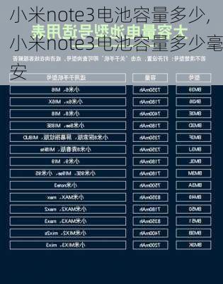 小米note3电池容量多少,小米note3电池容量多少毫安