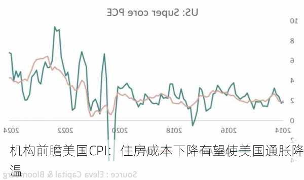 机构前瞻美国CPI：住房成本下降有望使美国通胀降温