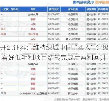 开源证券：维持绿城中国“买入”评级 看好低毛利项目结转完成后盈利回升