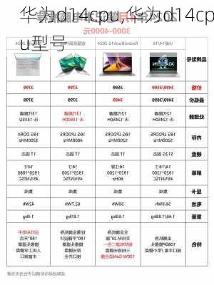 华为d14cpu,华为d14cpu型号