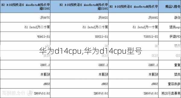 华为d14cpu,华为d14cpu型号