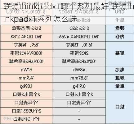 联想thinkpadx1哪个系列最好,联想thinkpadx1系列怎么选