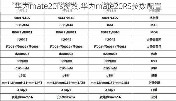 华为mate20rs参数,华为mate20RS参数配置