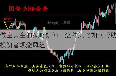 做空黄金的策略如何？这种策略如何帮助投资者规避风险？