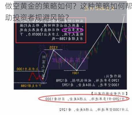 做空黄金的策略如何？这种策略如何帮助投资者规避风险？