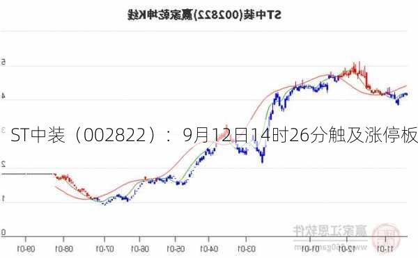 ST中装（002822）：9月12日14时26分触及涨停板