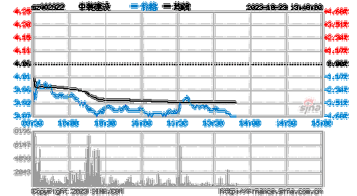 ST中装（002822）：9月12日14时26分触及涨停板