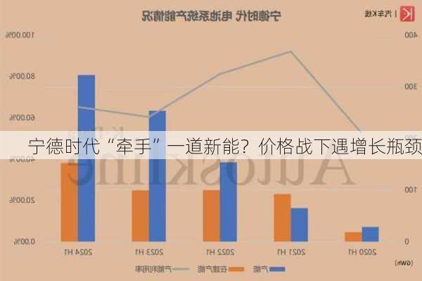 宁德时代“牵手”一道新能？价格战下遇增长瓶颈