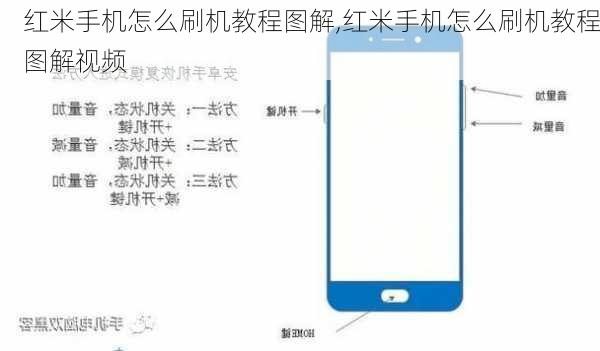 红米手机怎么刷机教程图解,红米手机怎么刷机教程图解视频