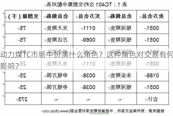 动力煤TC市场中扮演什么角色？这种角色对交易有何影响？