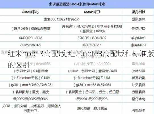 红米note 3高配版,红米note3高配版和标准版的区别