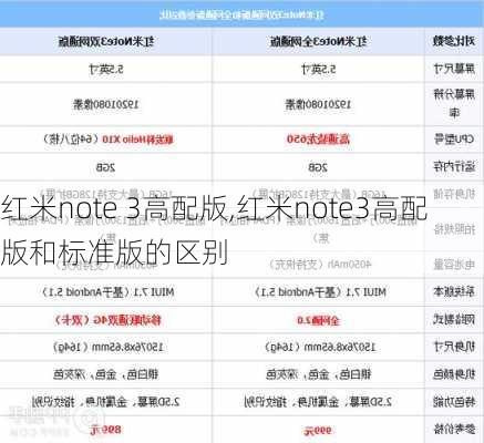 红米note 3高配版,红米note3高配版和标准版的区别