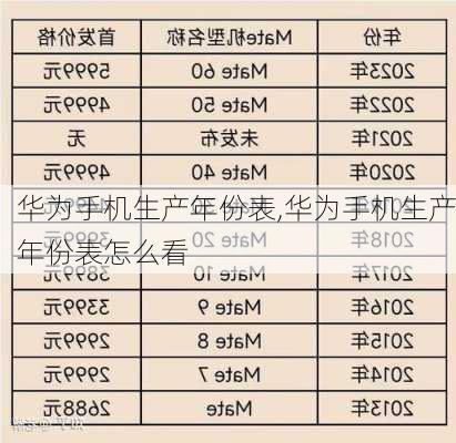 华为手机生产年份表,华为手机生产年份表怎么看