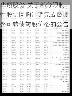 华翔股份:关于部分限制性股票回购注销完成暨调整可转债转股价格的公告