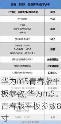 华为m5青春版平板参数,华为m5青春版平板参数8寸