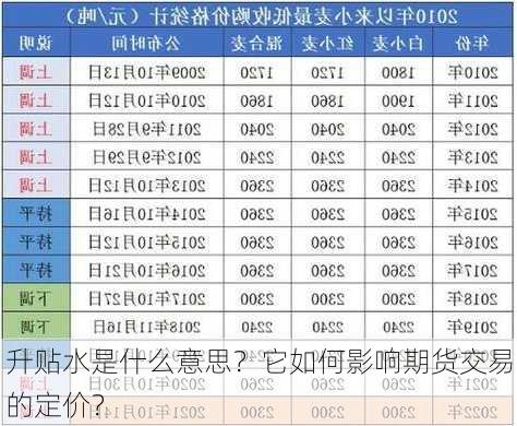 升贴水是什么意思？它如何影响期货交易的定价？